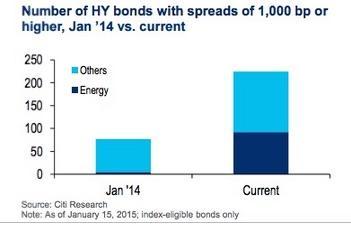 Bonds4