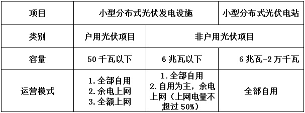 告別野蠻生長(zhǎng) 分布式光伏要變天！