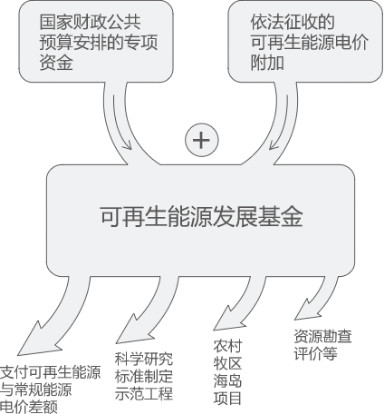 曹仁賢：再問(wèn)財(cái)政部可再生能源補(bǔ)貼為什么入不敷出？