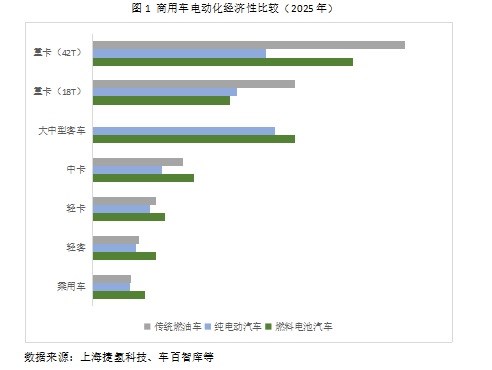 燃料電池經(jīng)濟(jì)適用性分析