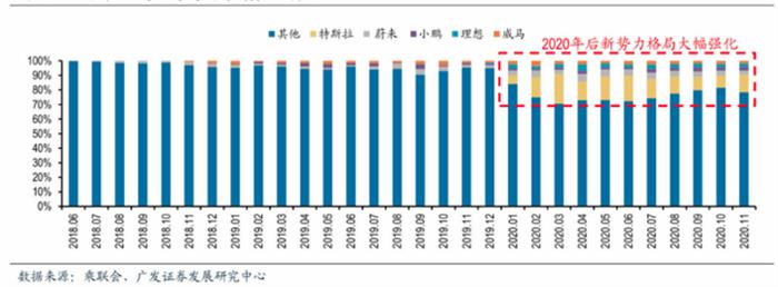 銷量，特斯拉，汽車銷量,特斯拉,新能源汽車