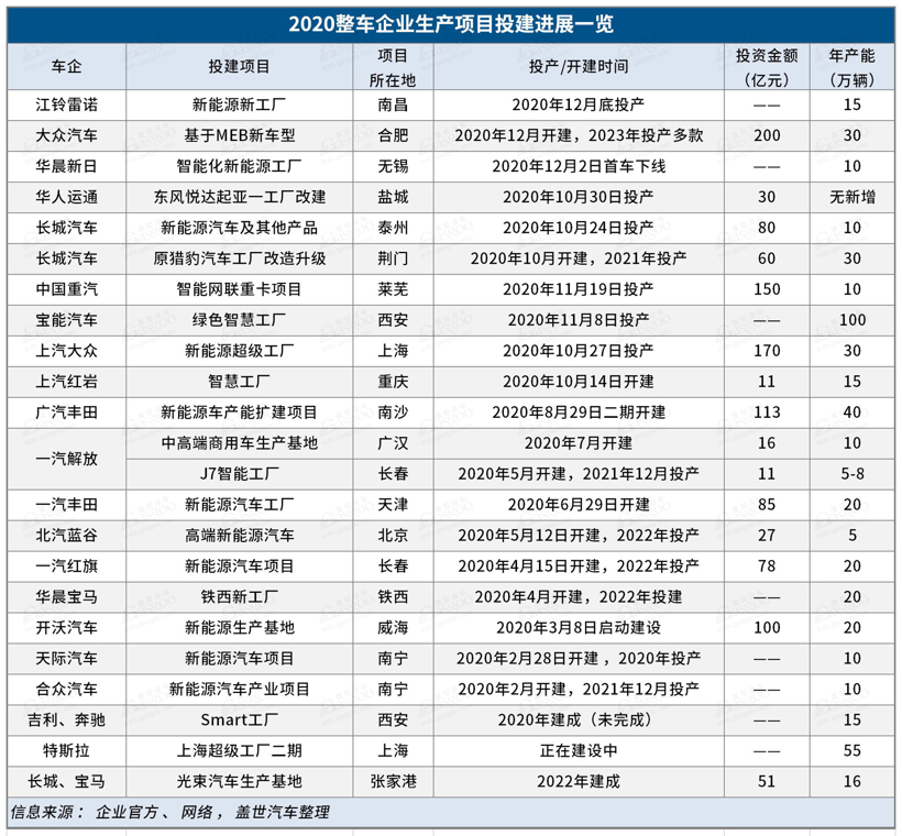 小鵬汽車第二座工廠落地武漢，整車規(guī)劃年產(chǎn)能10萬(wàn)輛